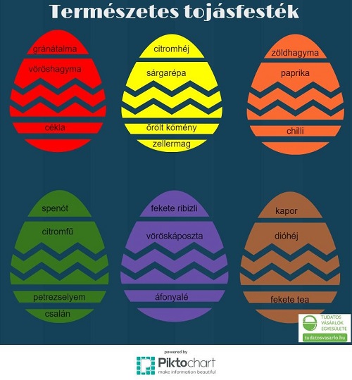 Kipróbáltuk: kurkuma és cékla mint tojásfesték Kipróbáltuk: kurkuma és cékla mint tojásfesték