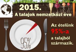 Talaj - Tudás - Technológia konferencia  -  2015. Talajok Nemzetközi Éve