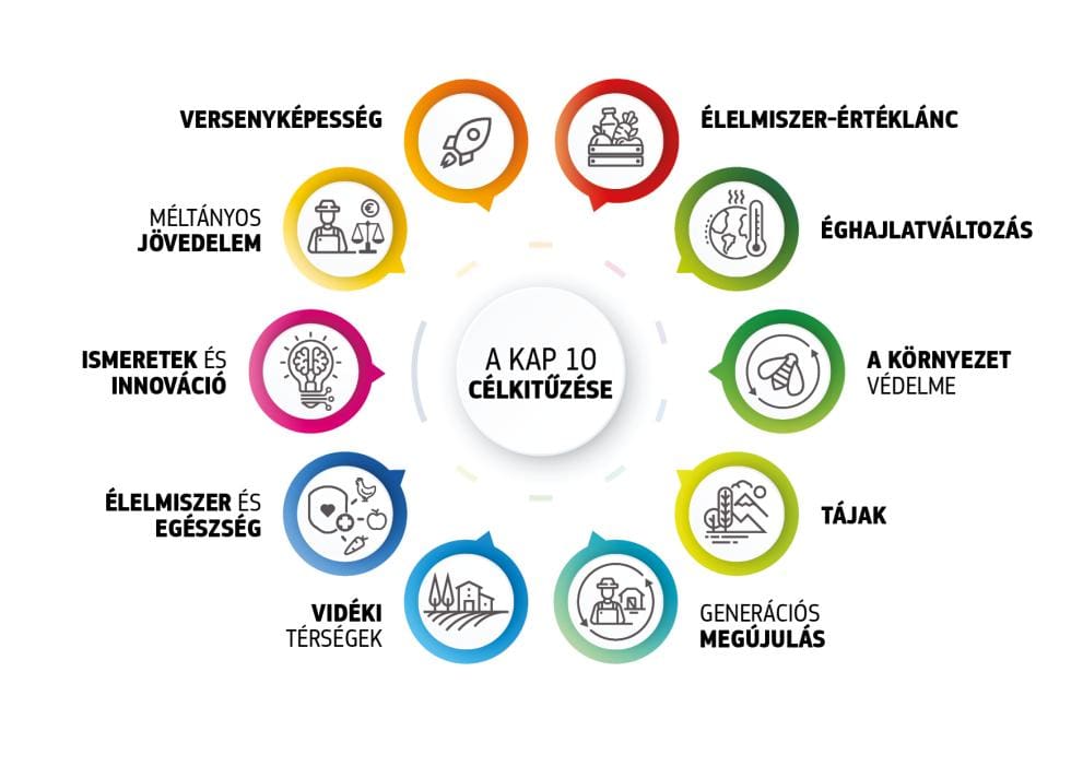 közös agrárpolitika agrárium