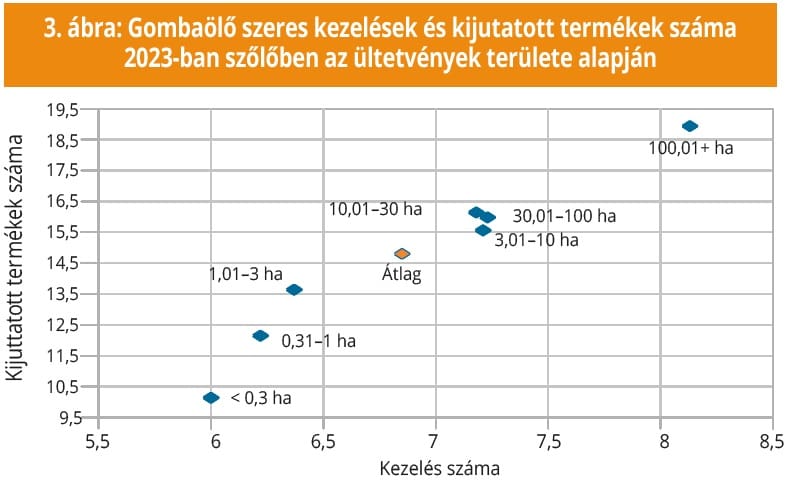 gombaölő szeres kezelések