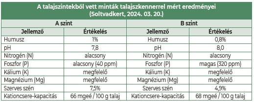 eredmények