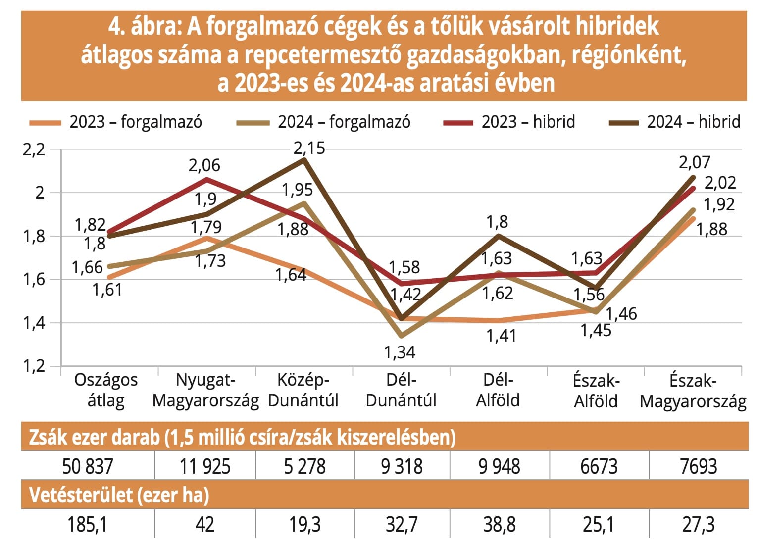 ábra
