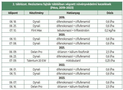 táblázat