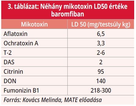 mikotoxinok 3. táblázat