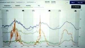 mesterséges intelligencia segítségével vezérelt CropController hőmérsékletszabályozó rendszer