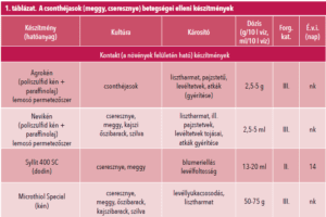 1. táblázat. A csonthéjasok (meggy, cseresznye) betegségei elleni készítmények