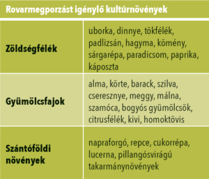 Rovarmegporzást igénylő kultúrnövények
