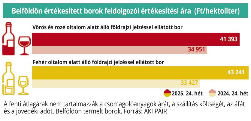 vörösbor belföldi