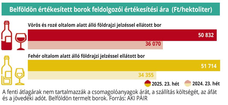 belföldi bor