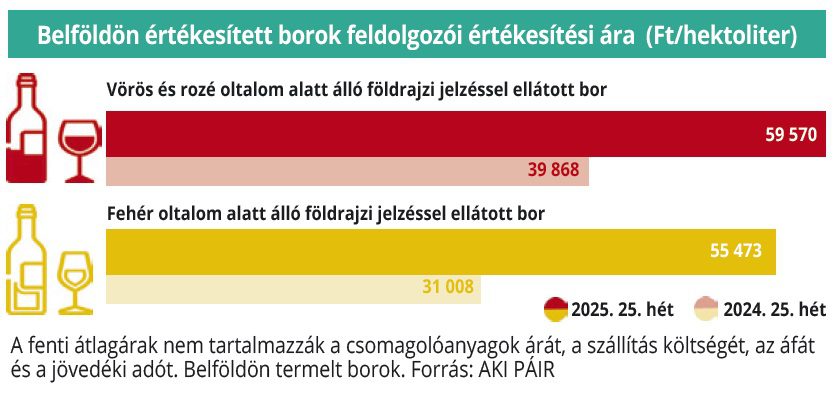belföldi bor