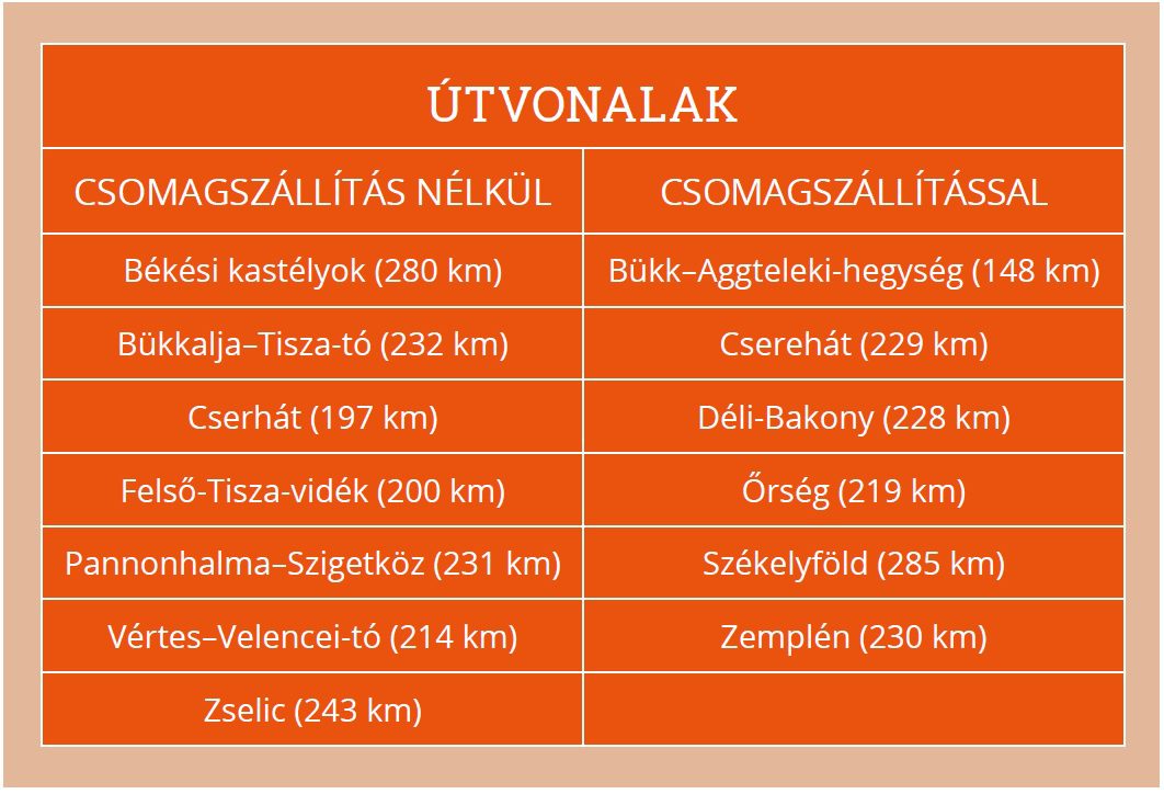 útvonalak