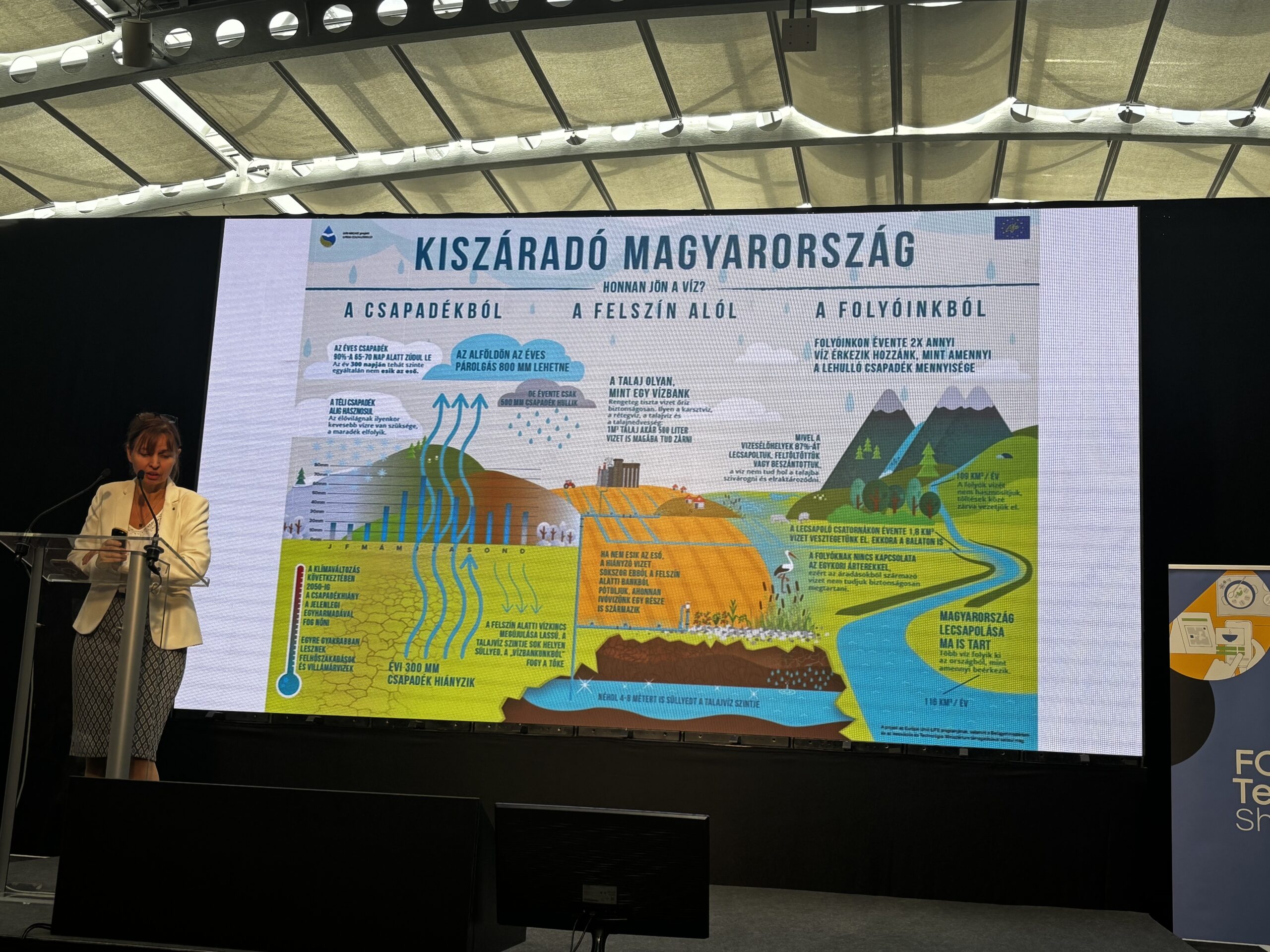 FoodTech Dr. Galambos Ildikó a vízről