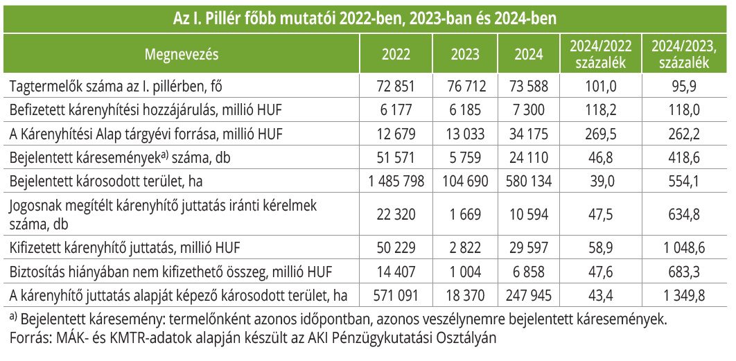 I_piller_2022-2023-2024