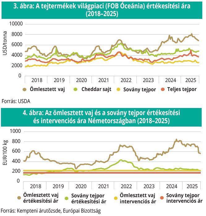 tejtermek_vilagpiaci_3_4