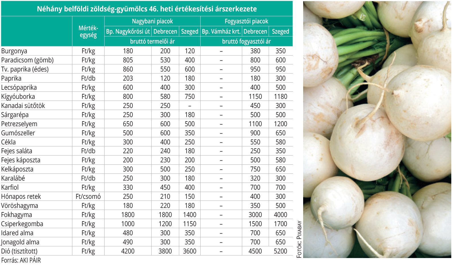 belföldi zöldség gyümölcs