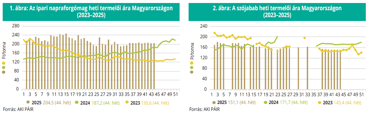 ipari napraforgó szójabab