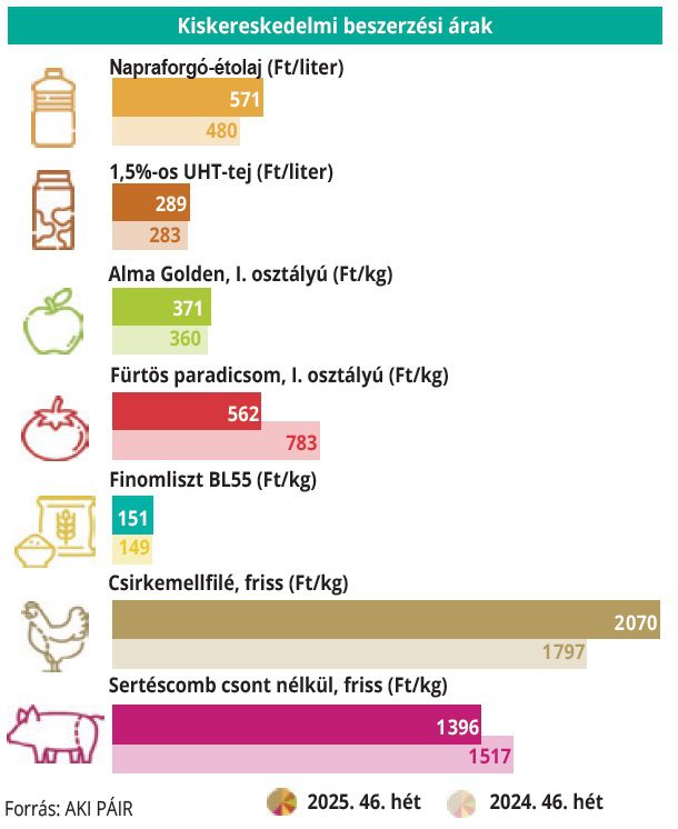 kiskereskedelmi_beszerzesi_46het