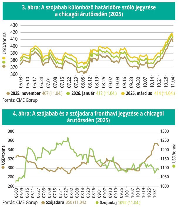 szójabab szójadara szójatermékek