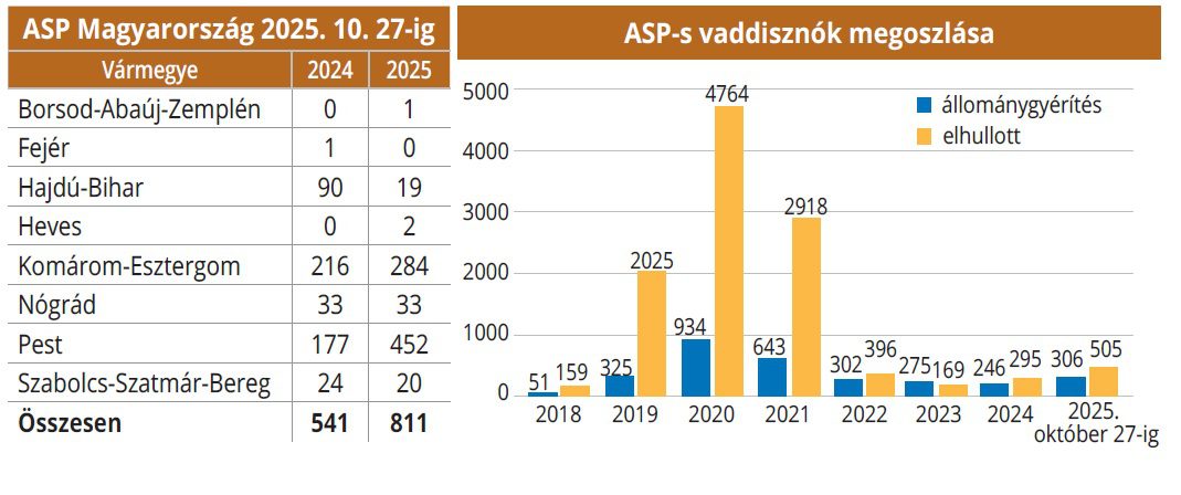 asp_vaddisznok