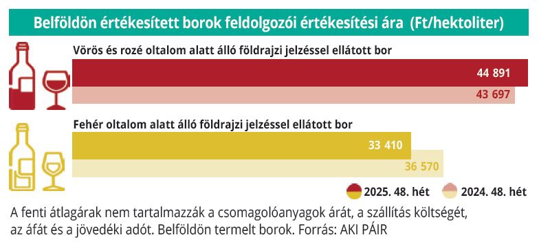 belfoldi_borok_47het