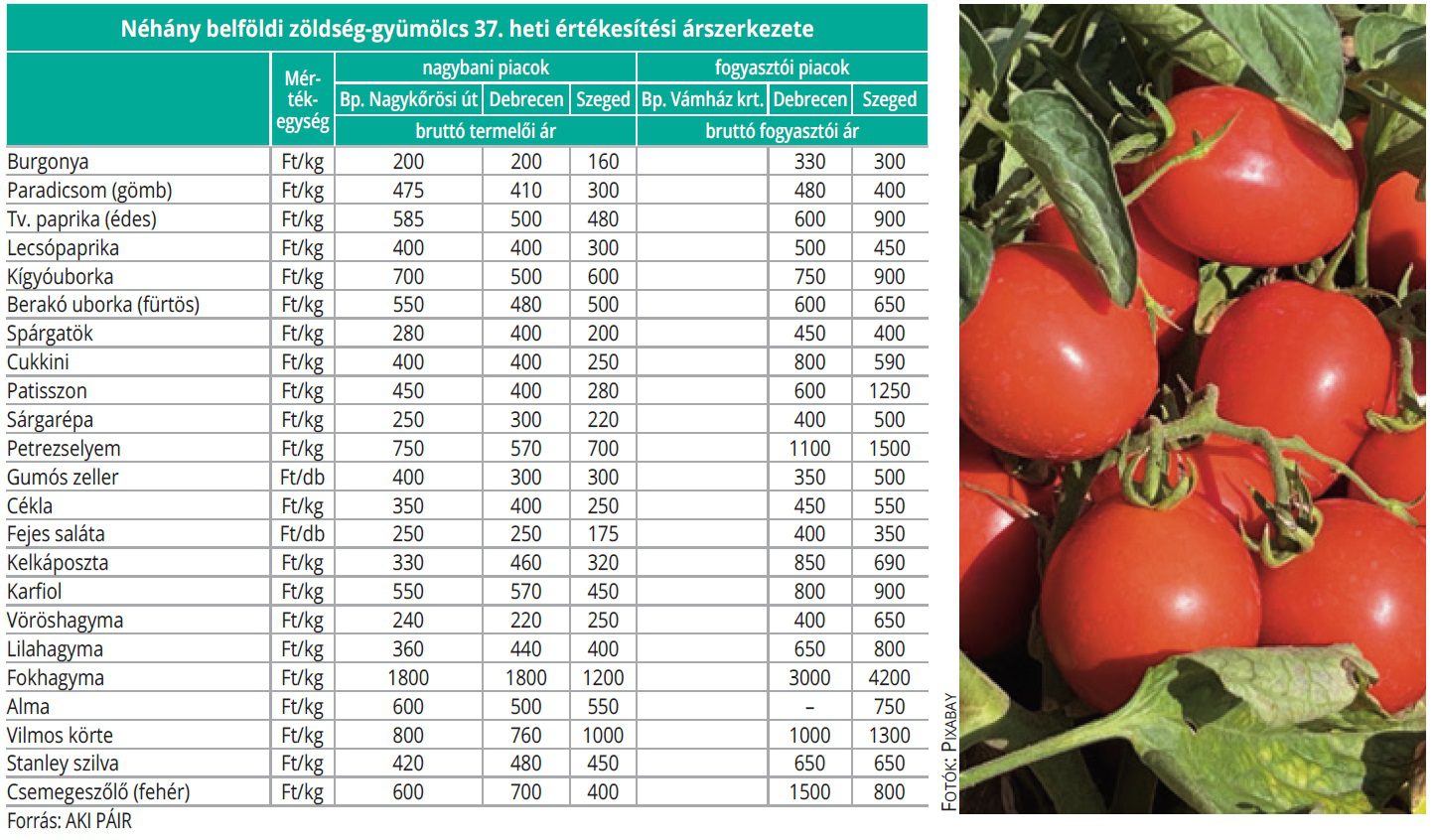 belfoldi_zoldseg_gyum37
