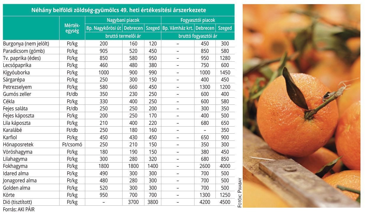 belfoldi_zoldseg_gyum50