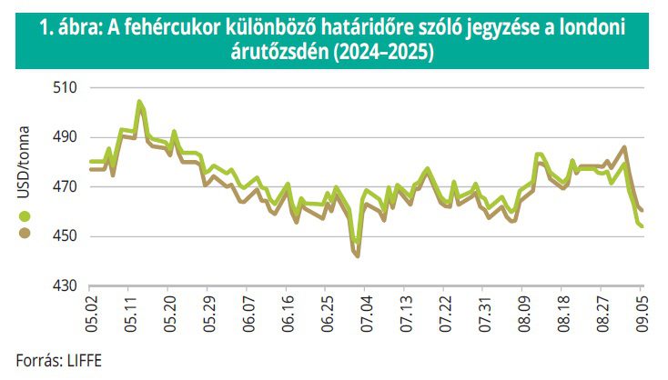 fehercukor_jegyzese_londoni