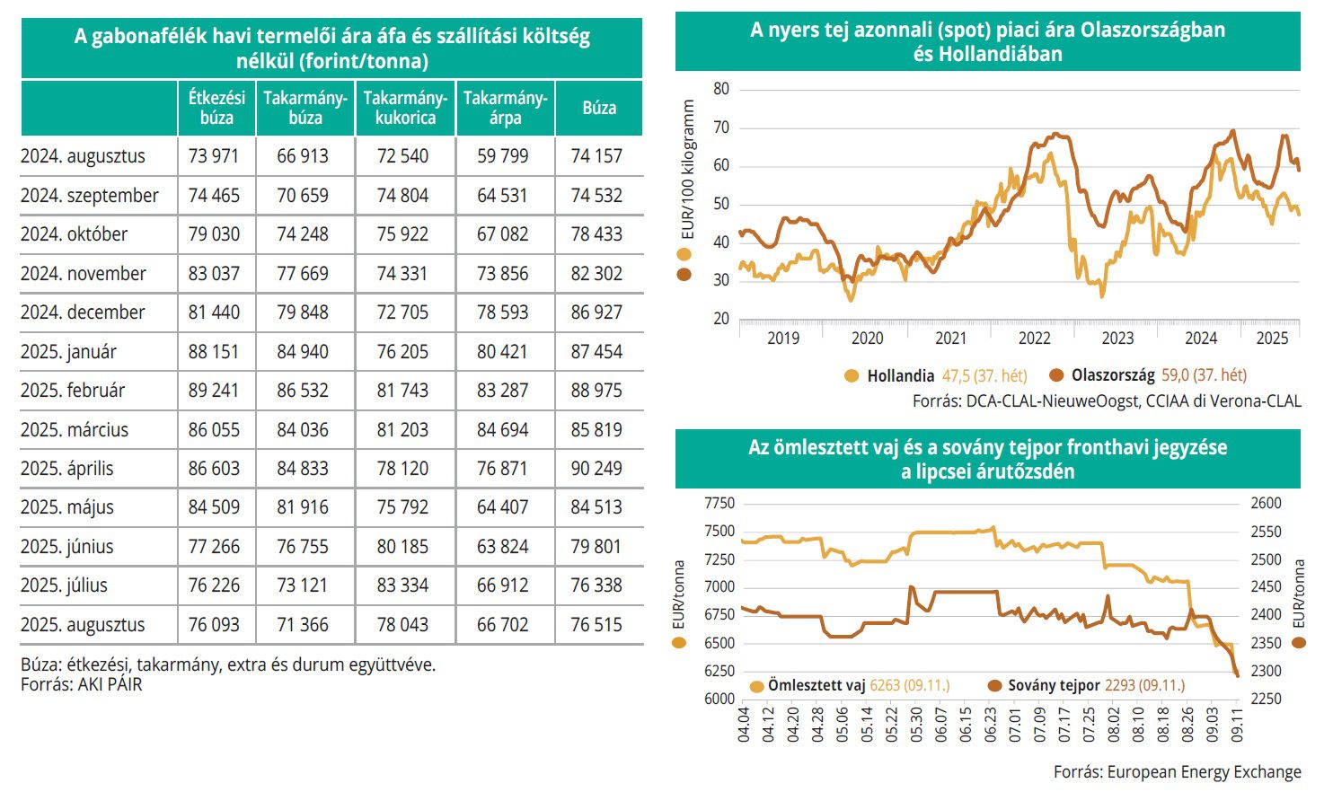 gabona_tejtermekek_arutozsde_38