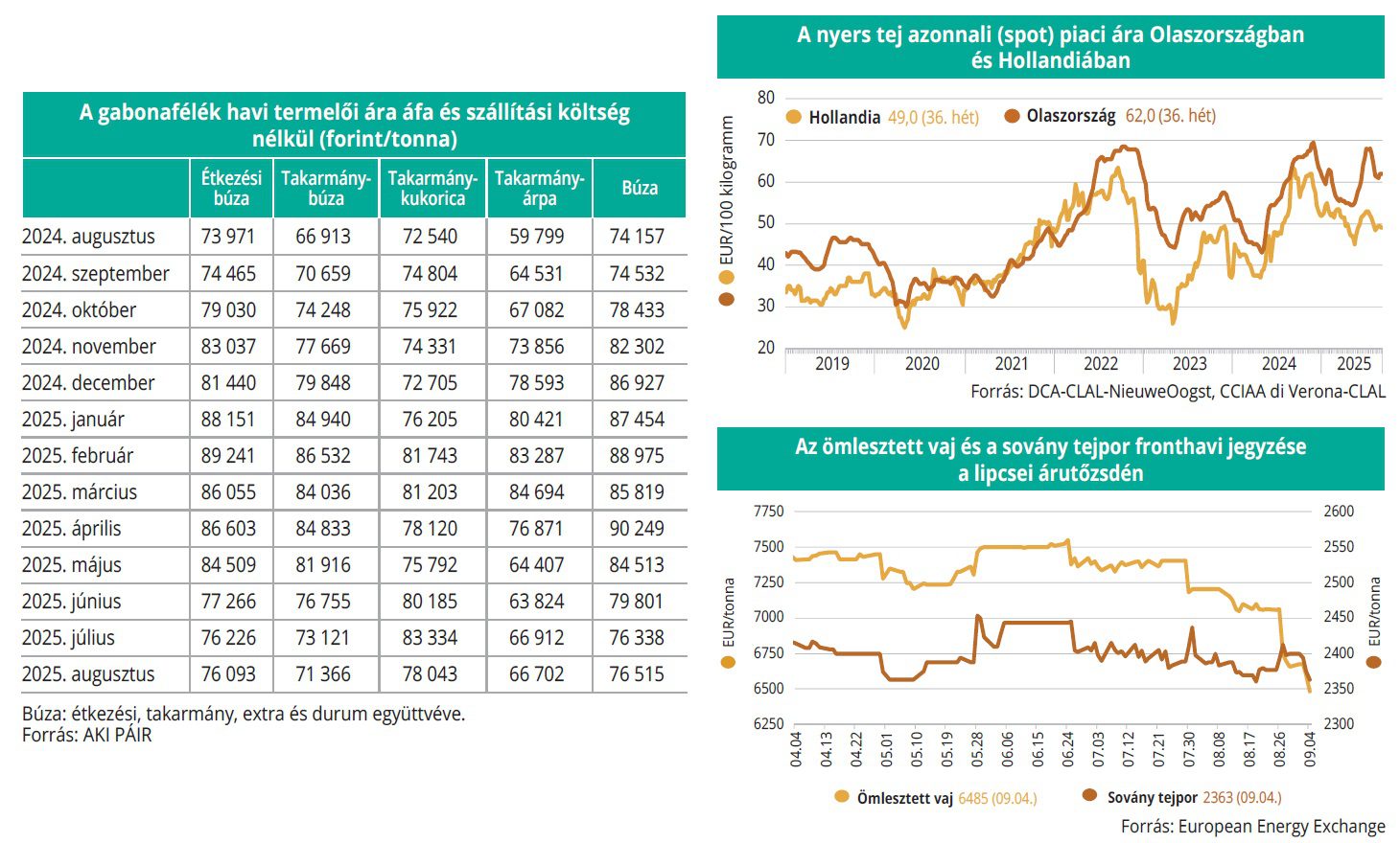 gabona_tejtermekek_tozsde_37