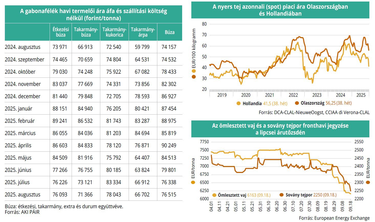 gabona_tejtermekek_tozsde_39