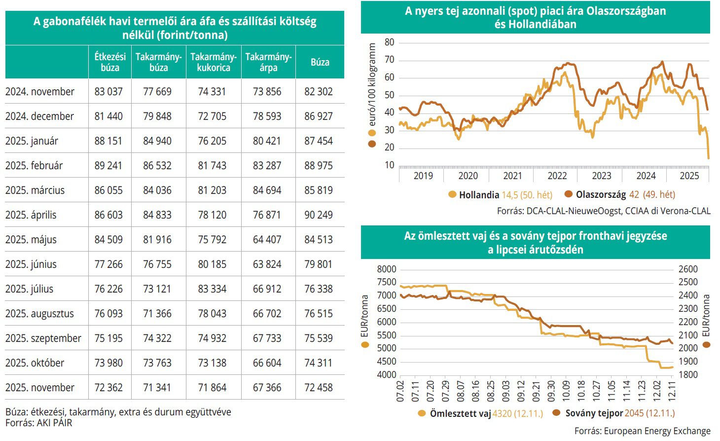 gabona_tejtermekek_tozsde_5152