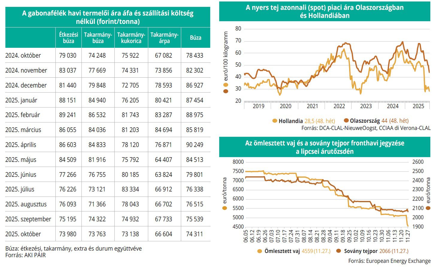 gabonafelek_nyerstej_arutozsde_49