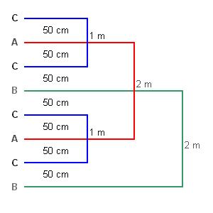 A vegyeskultúrás társítás növényi szerkezete,az A, B és C sorok kijelölésének terve