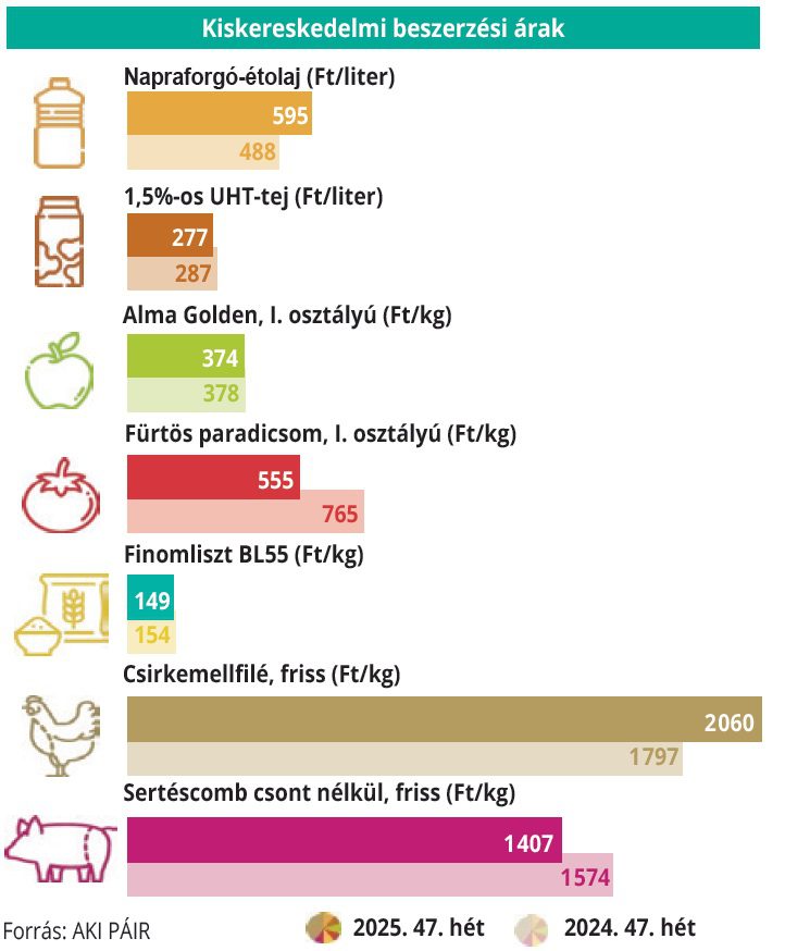kisker árak alakulása