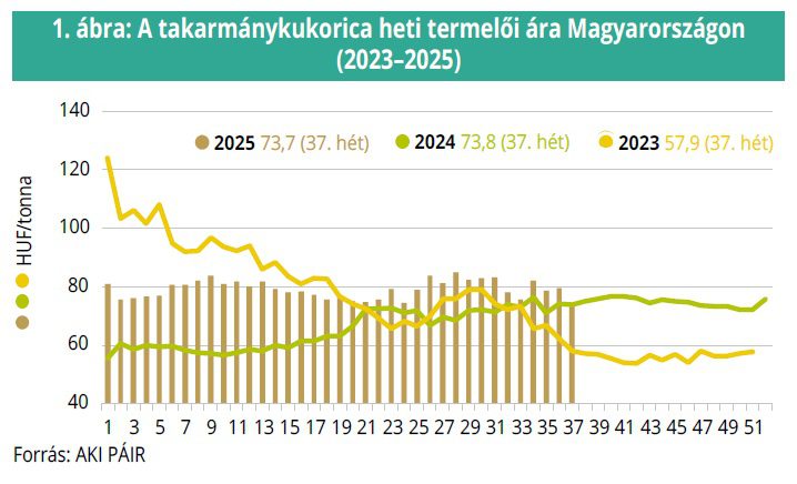 takarmanykukorica_2023-2025