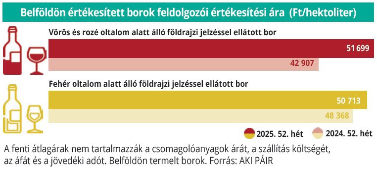 belfoldi_borok_52het
