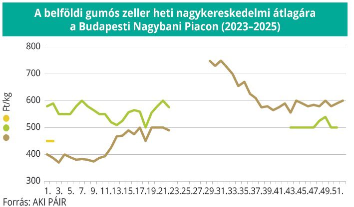 belfoldi_zeller_aki3