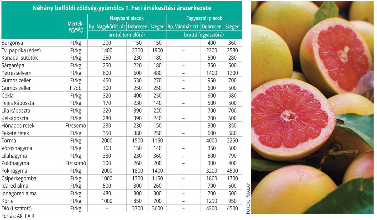 belfoldi_zoldseg_gyum1het