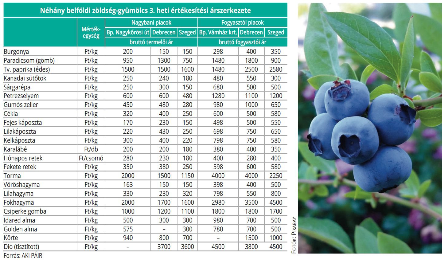 belfoldi_zoldseg_gyum_3het