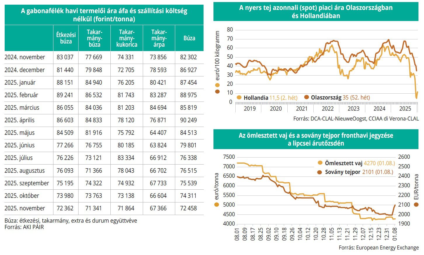 gabonafelek_tejtermekek_1het