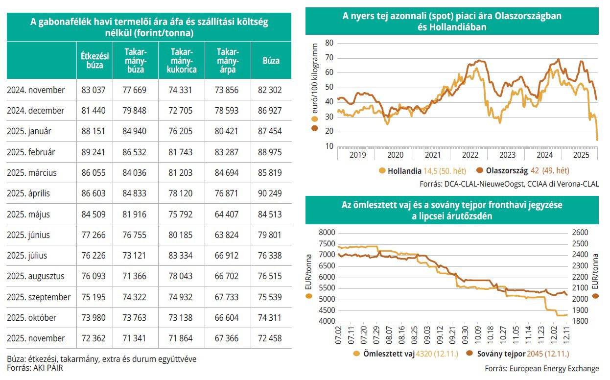 gabonafelek_tejtermekek_tozsde_1-2het