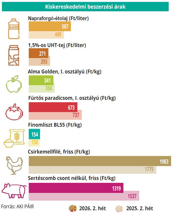 kisker_arak_aki_2het