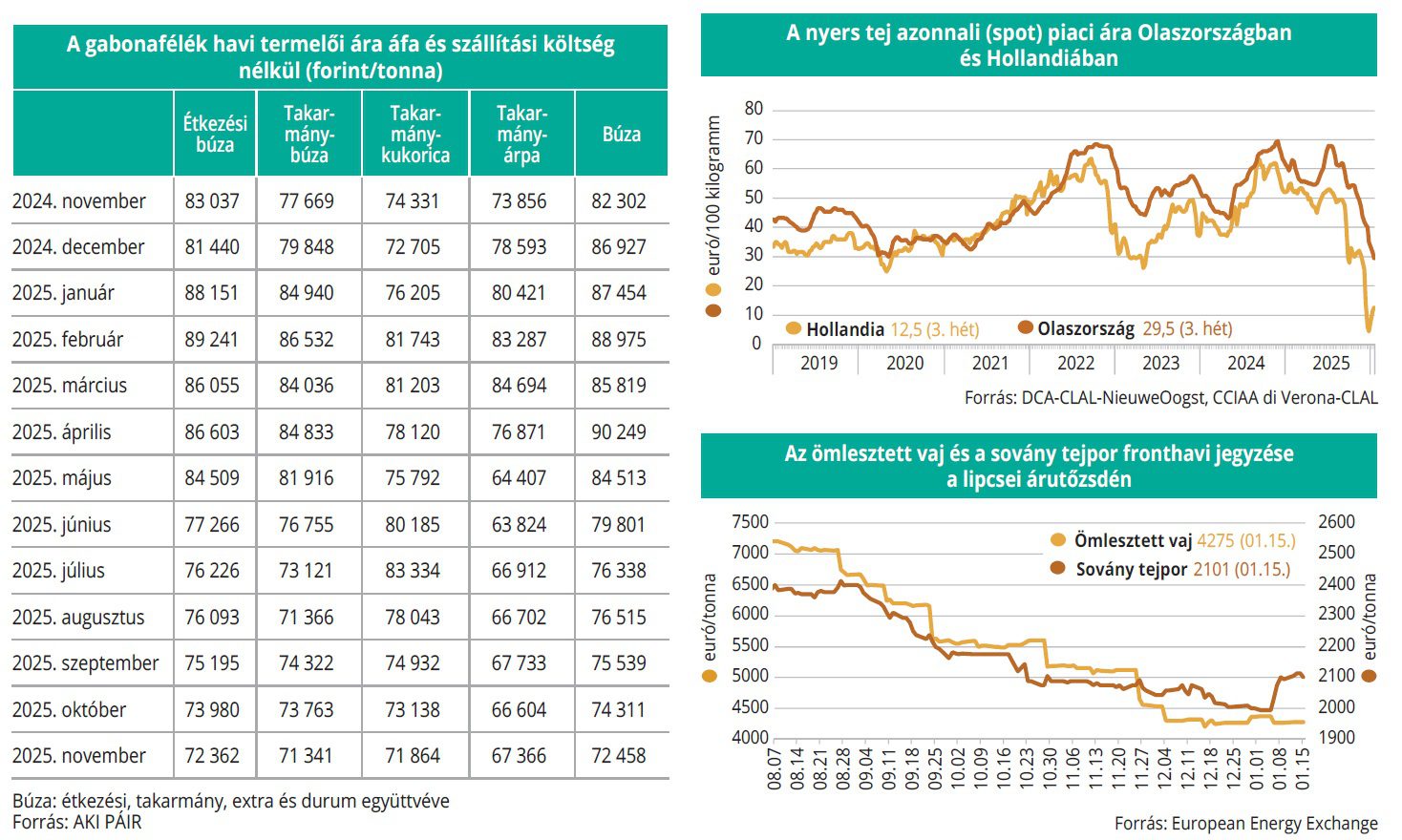 tejtermek_gabona_arutozsde_4het