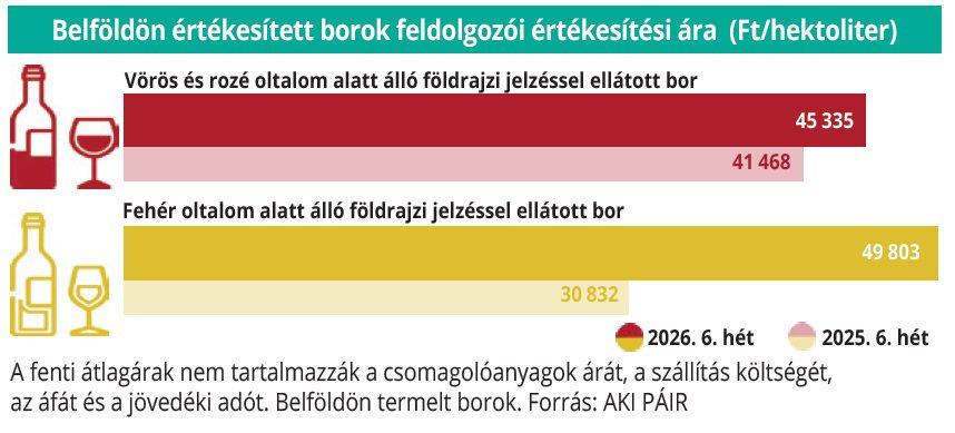 aki_2026_09_belfoldi_bor