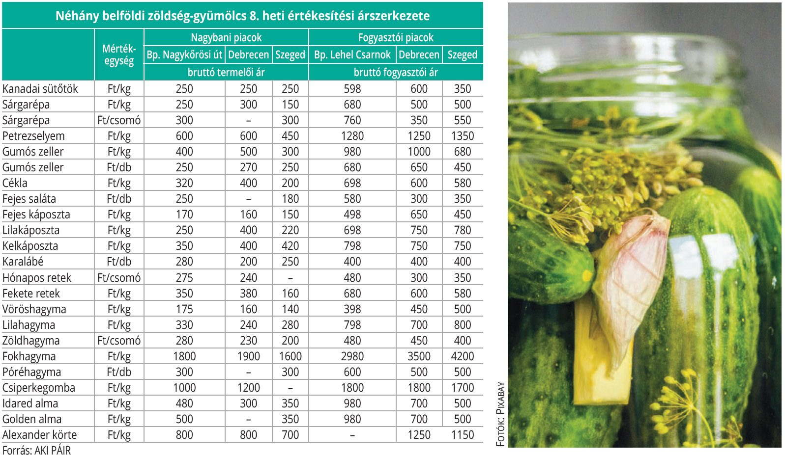 aki_2026_09_belfoldi_zoldseg_gyum