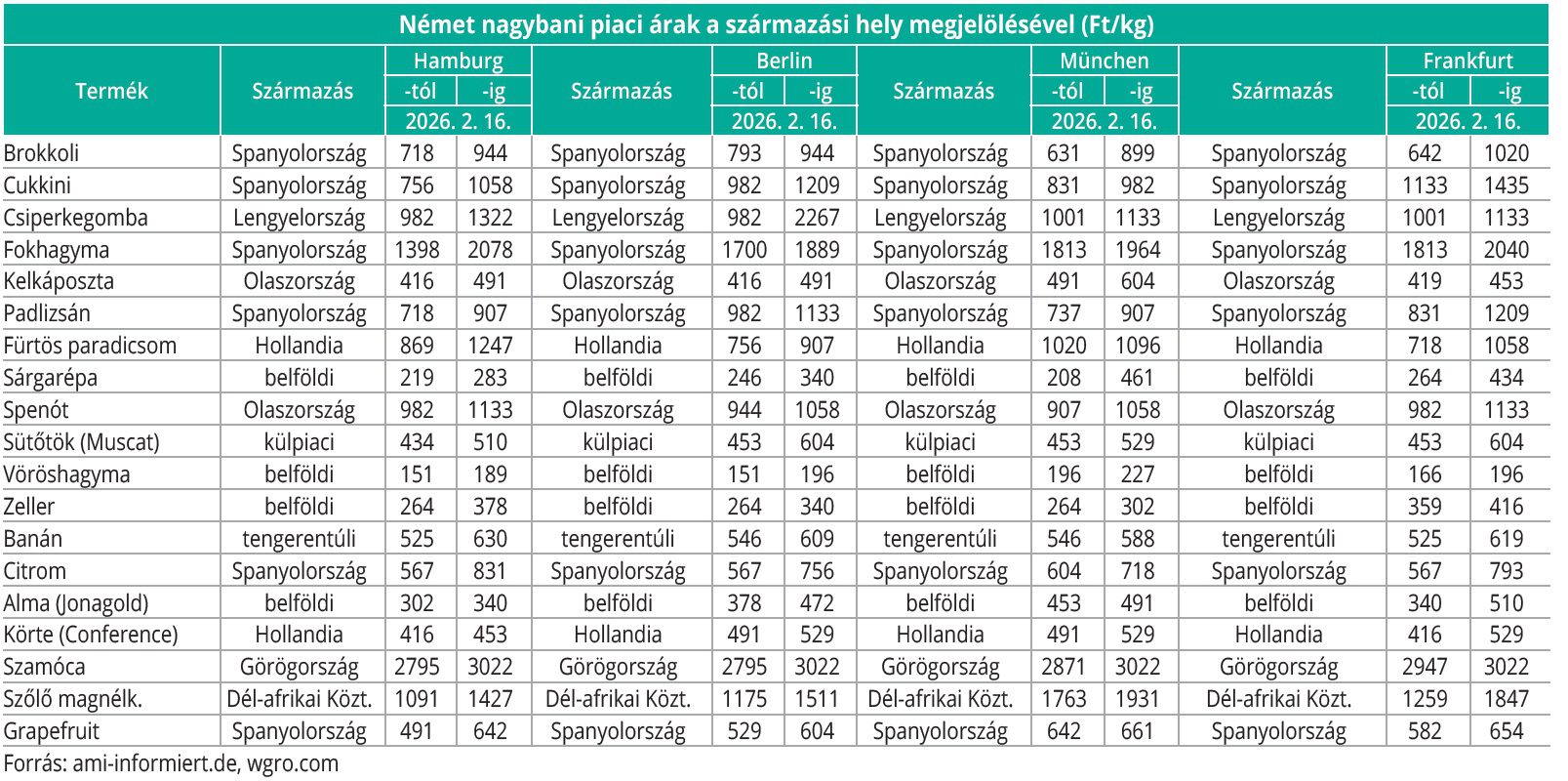 aki_2026_09_nemet_nagybani