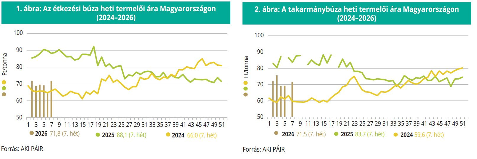 aki_buzapiac_2026_09_1-2tabl