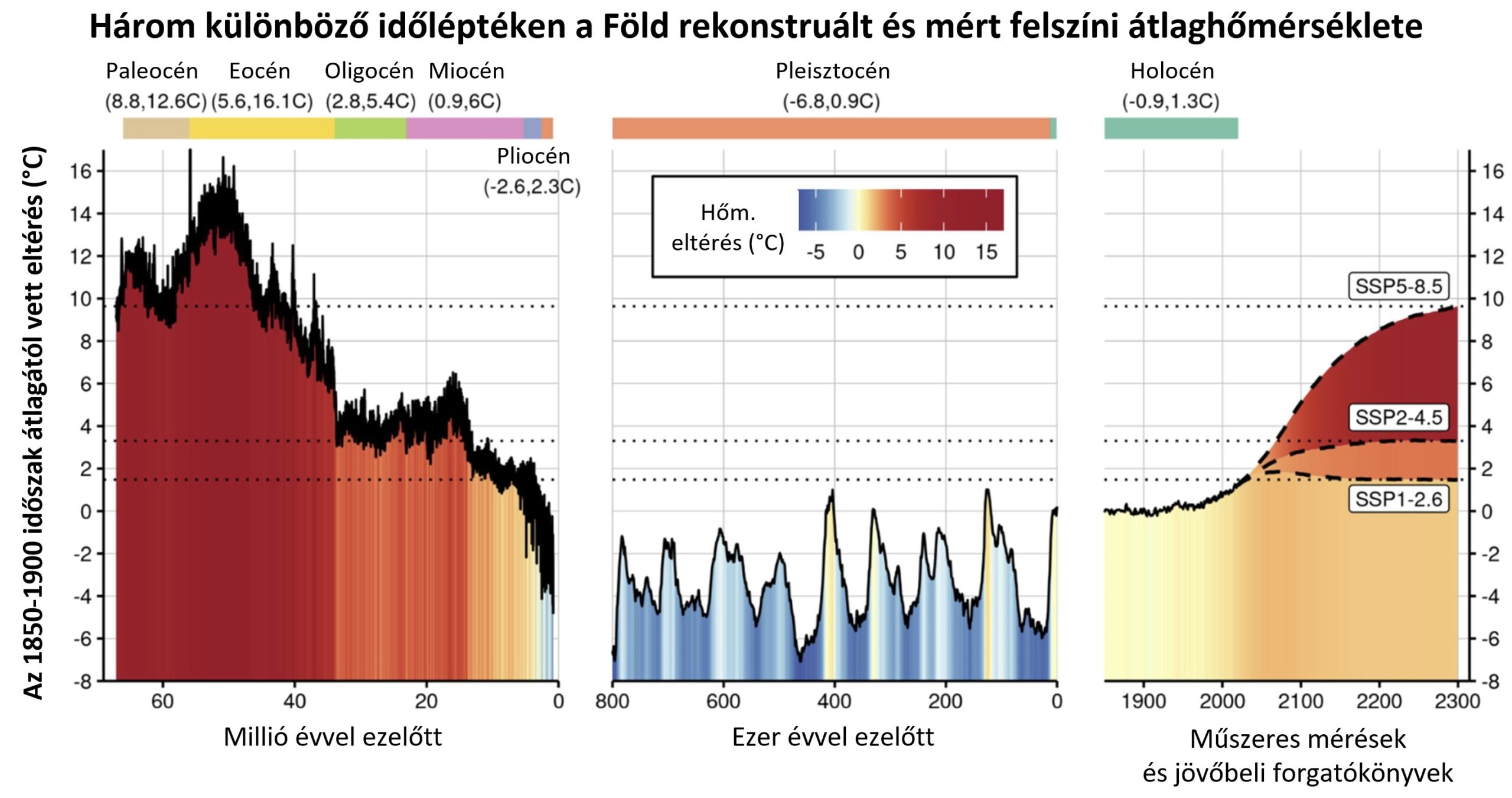 A klímaváltozás hatására kiléphetünk abból a stabil éghajlati korszakból