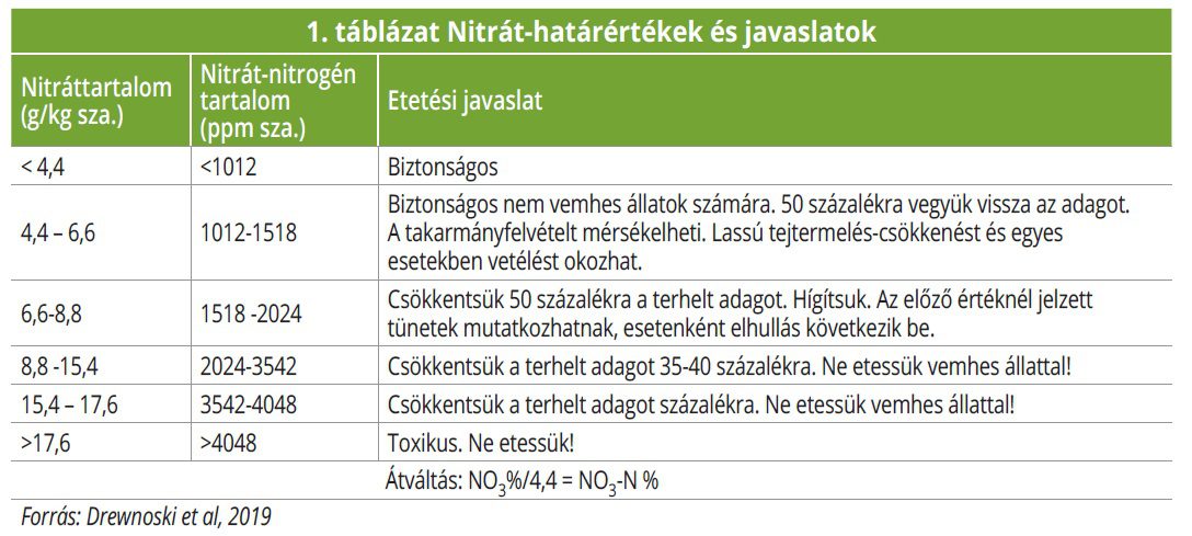 nitrát határértékek