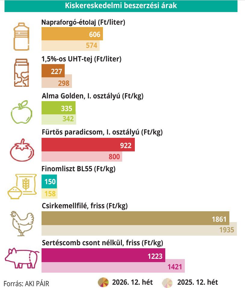 aki_kiskerarak_12het